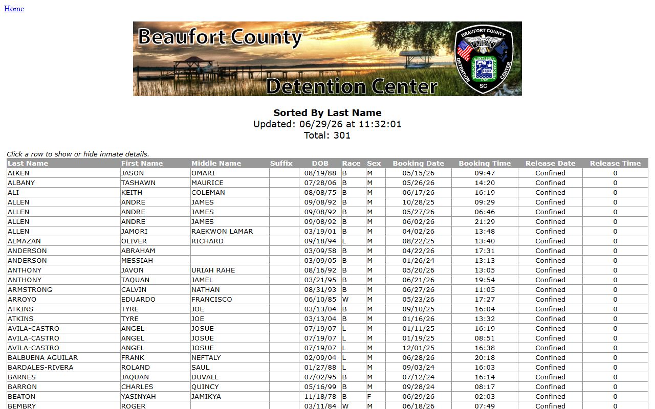Beaufort County current inmate population roster with booking photo fields