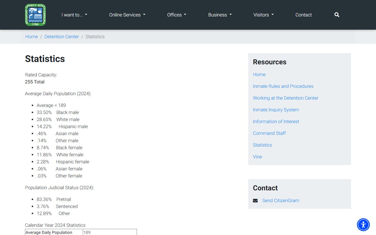 Beaufort County inmate population statistics and detention capacity page